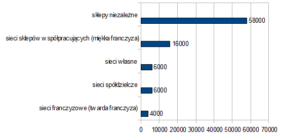 FMCG_2011_wykres_1