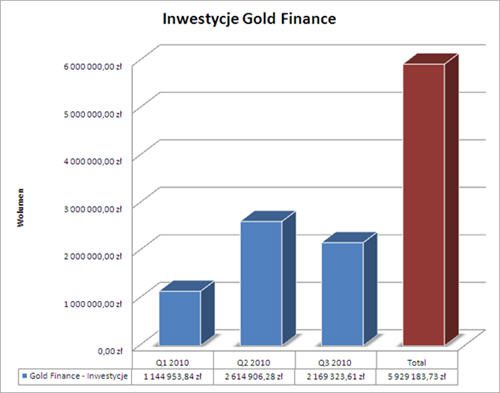 gold_finance_rys_03
